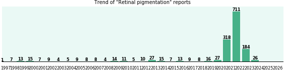 Retinal pigmentation: 1,491 reports from FDA and social media. Retinal pigmentation: 1,491 reports.
